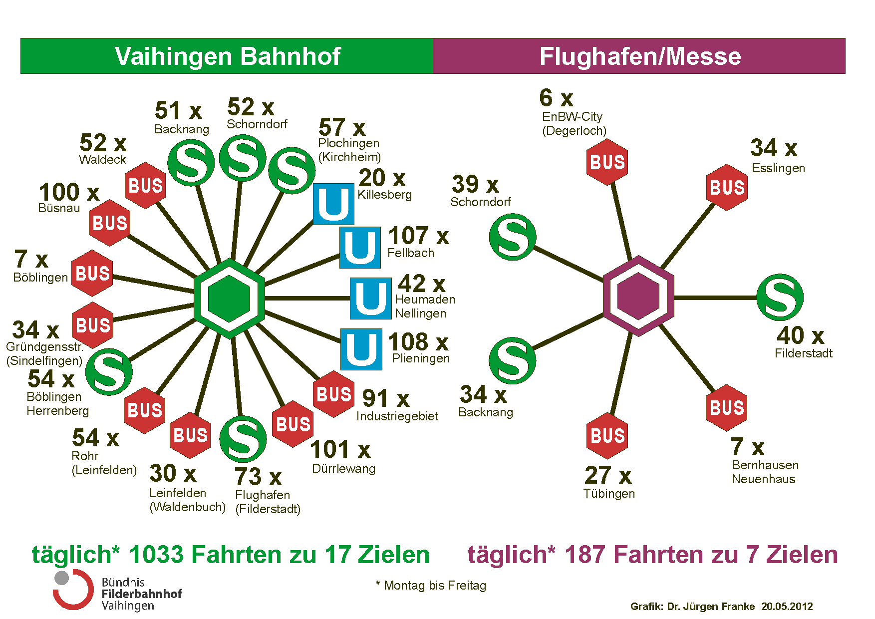 Abfahrten Vaihingen und Flughafen