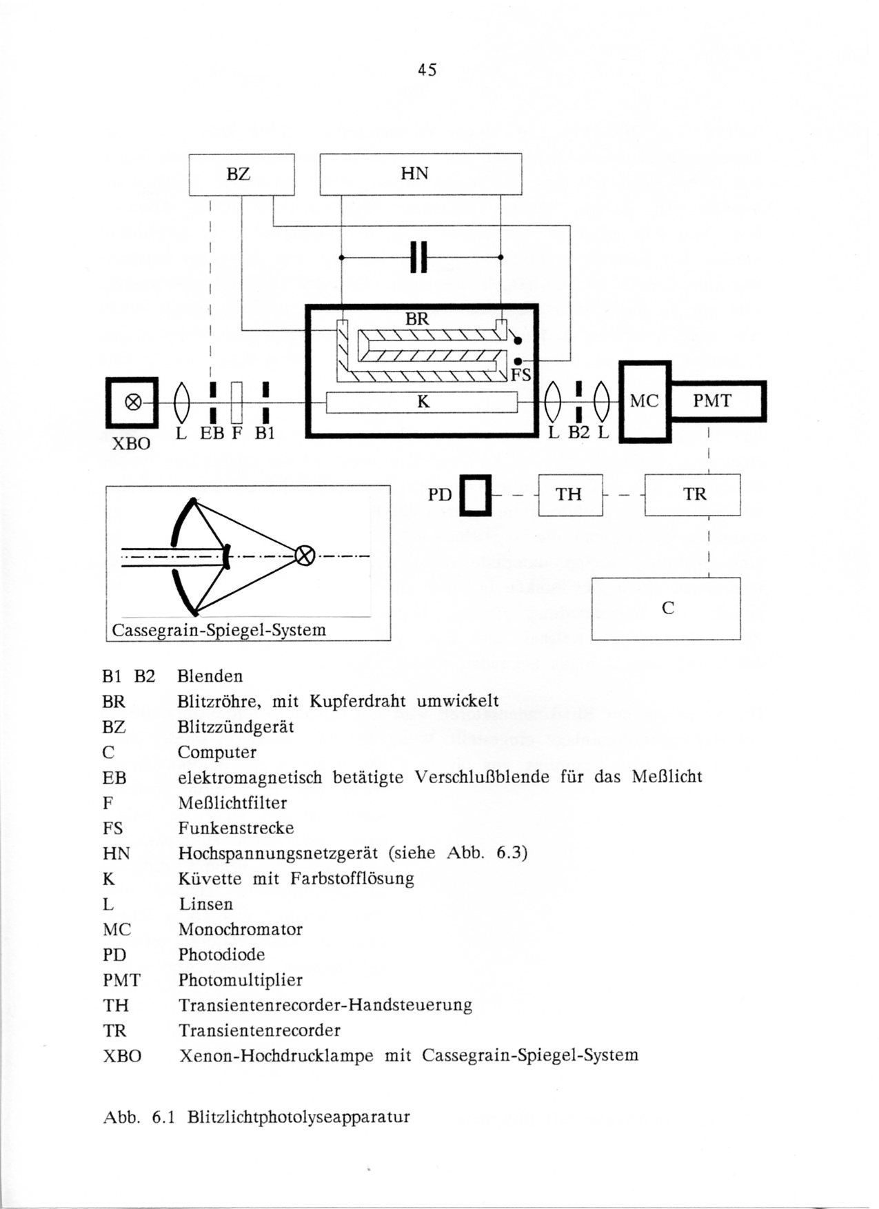 Prinzipskizze Blitzlichtphotolyse