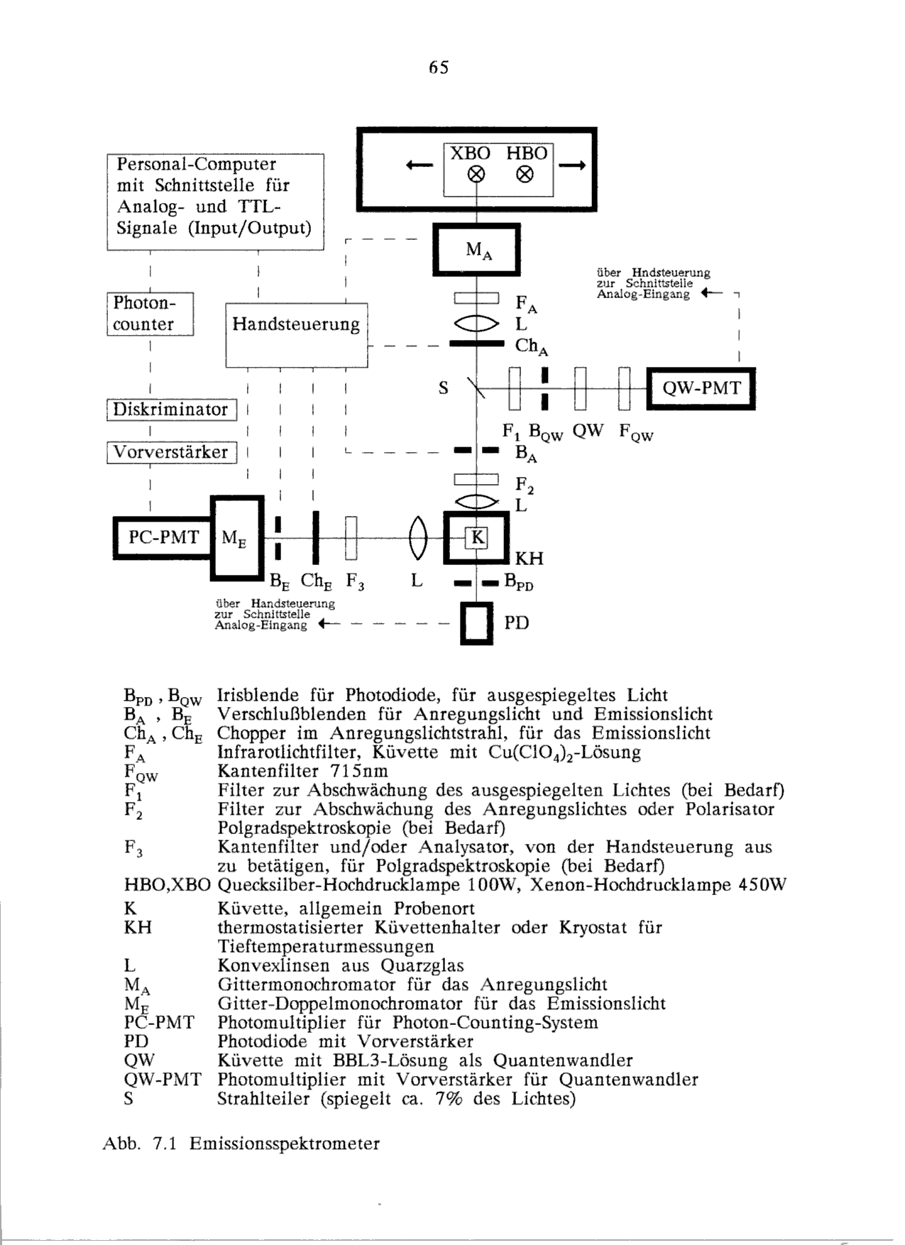 Prinzipskizze Emissionsspektrometer
