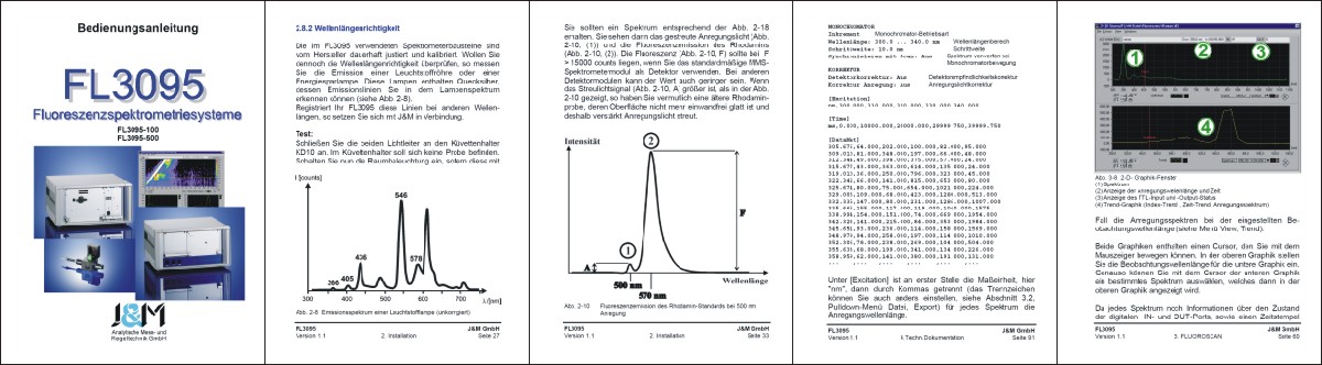 Bilder FL3095-Handbuch